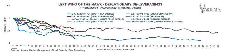 akcje podczas deflacji