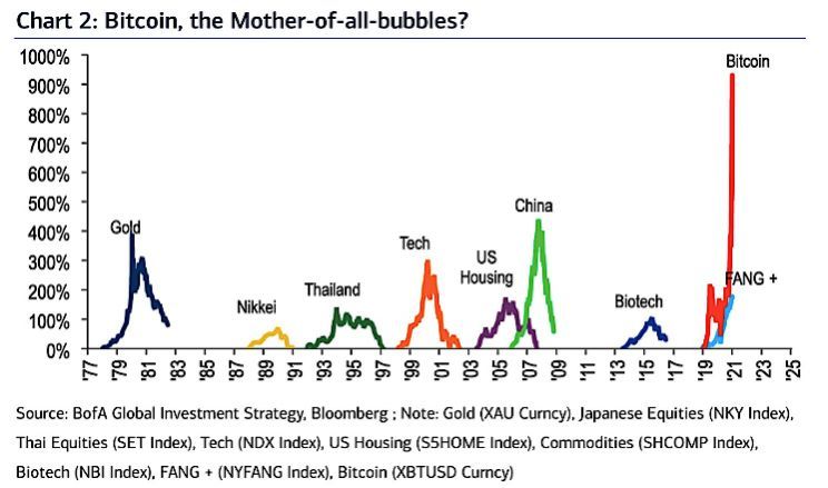 btc bubble