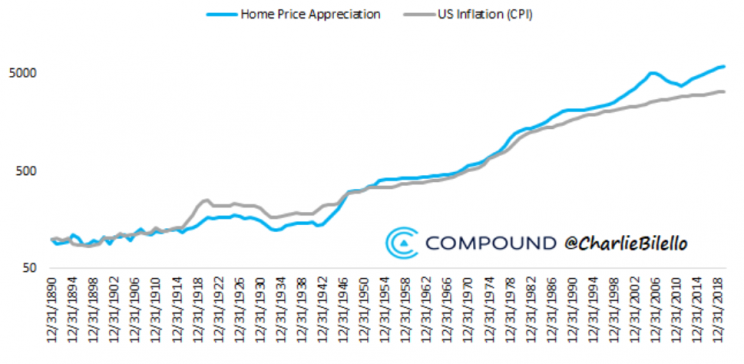 cena domów inflacja