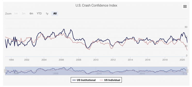 crash index