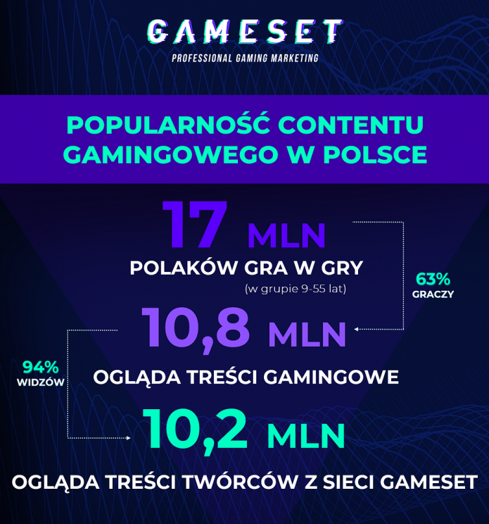 gameset