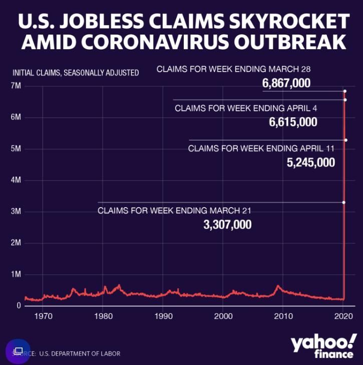jobless claims USA