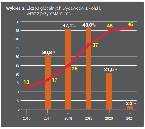 liczba wydawców w Polsce