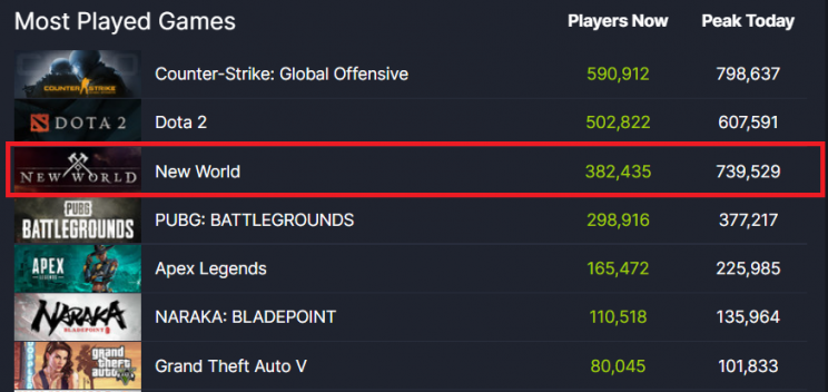 most played games Steam