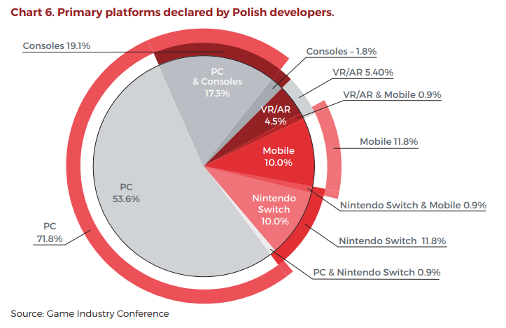 platformy polskie gry