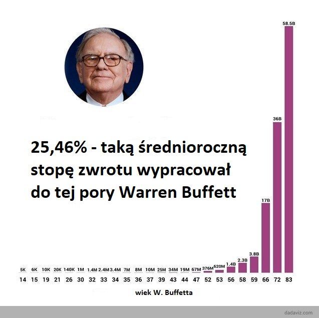 warren-buffett-net-worth-over-time