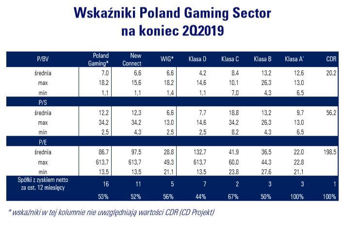 Spółki gamingowe w Polsce. Opis, statystyki, ścieżka rozwoju. Czy