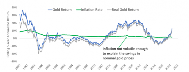 złoto inflacja