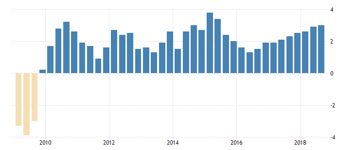 united-states-gdp-growth-annual
