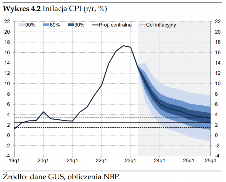 inflacja CPI