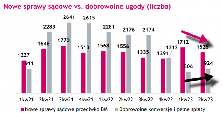 millennium pozwy ugody