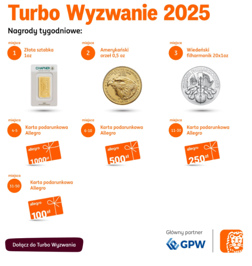 Turbo Wyzwanie 2025 Nagrody
